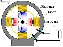 Генераторы 220 вольт