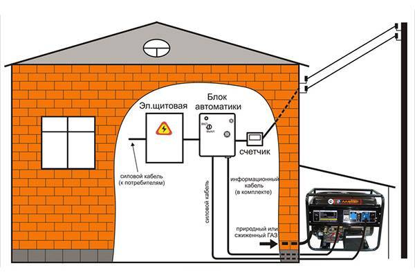 Как правильно подключить генератор к газовому котлу Какой генератор купить для газового котла?