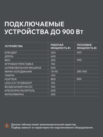 Бензиновый генератор PATRIOT GP 1000 i фото