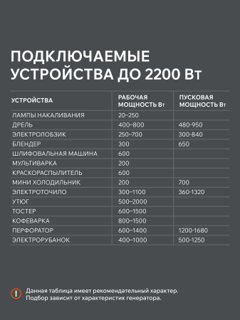 Бензиновый генератор PATRIOT GRS 2500 фото