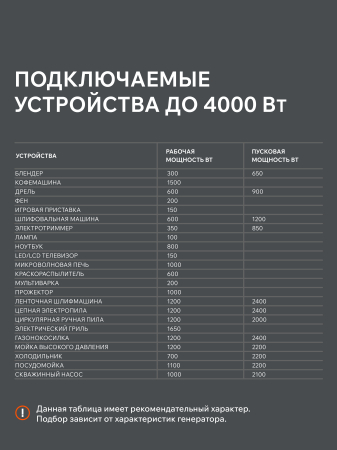 Бензиновый генератор PATRIOT iGX 4000 AWSP фото