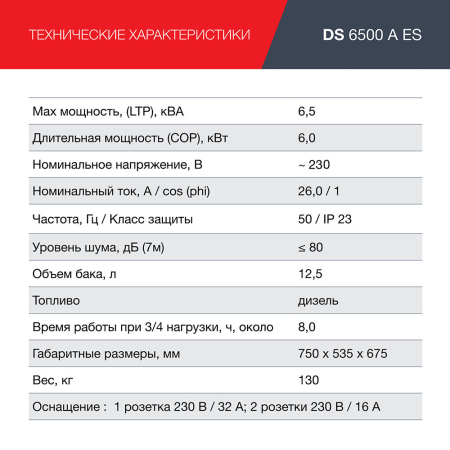 Дизельный генератор Fubag DS 6500 A ES фото