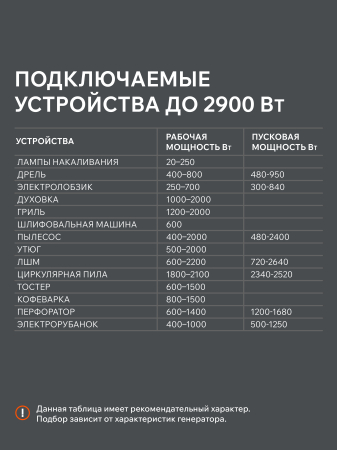 Бензиновый генератор PATRIOT GRS 3700 C фото